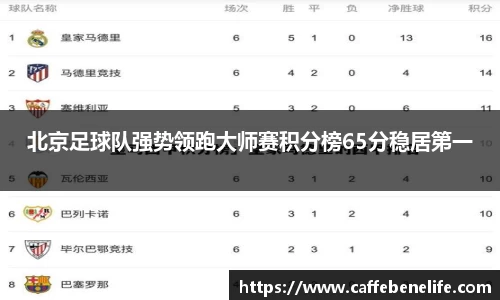 北京足球队强势领跑大师赛积分榜65分稳居第一